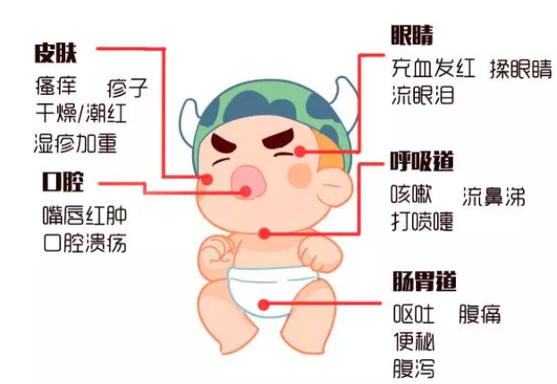 宝宝吃豌豆会过敏吗 豌豆过敏怎么办