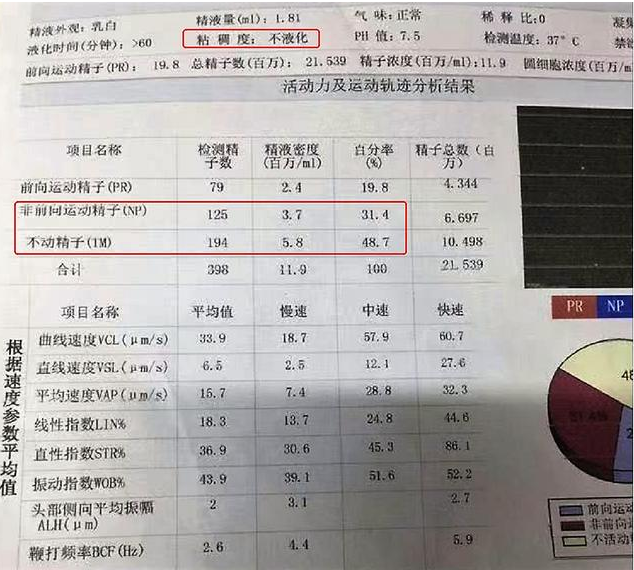 精液常规检查需要禁欲多久 怎么看懂精液常规检查报告单